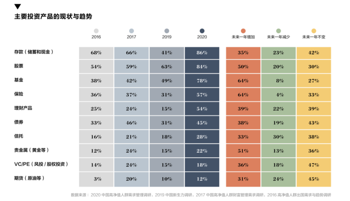 图片来源：胡润百富《2020中国高净值人群需求管理白皮书》.png