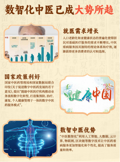 智慧中医！名太医数智中医馆与您共享新时代健康生活