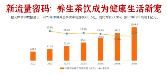 归谷藏茶养:养生茶细分领域，已成为小众赛道黑马！