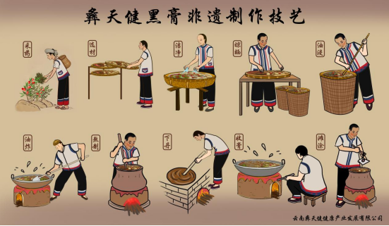 彝天健：非遗认证+康养赛道：2025值得关注的投资新趋势