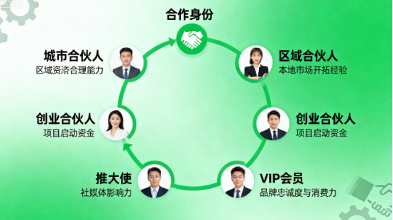 多维布局抢占市场先机，加入草本厚生，做健康产业的领跑者！