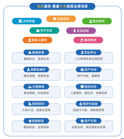 法保网AI智能法律服务平台：技术重构法律生态，资本博弈千亿赛道