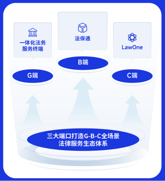 法保网AI智能法律服务平台：技术重构法律生态，资本博弈千亿赛道