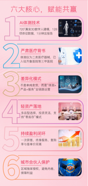 美睡科技：智能床垫增速超140%，“睡个好觉”成为市场新机遇？