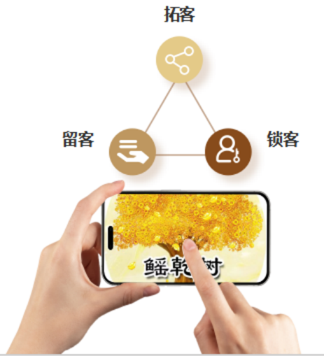 解锁门店增长新引擎！鳐乾树股东分红系统让利润共享更灵活、更高效！