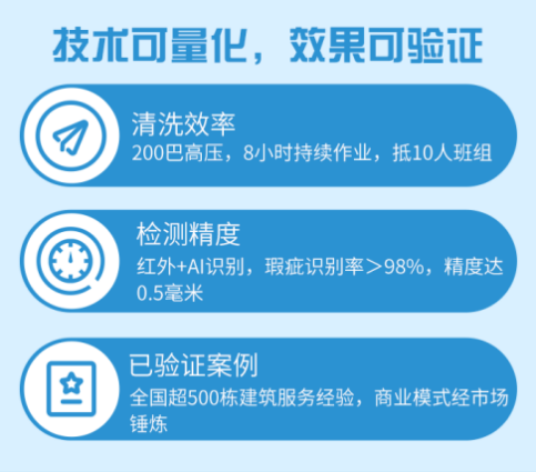 安必视：无人机重构高空清洗：从百亿市场到场景革命