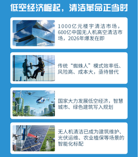 安必视：无人机重构高空清洗：从百亿市场到场景革命