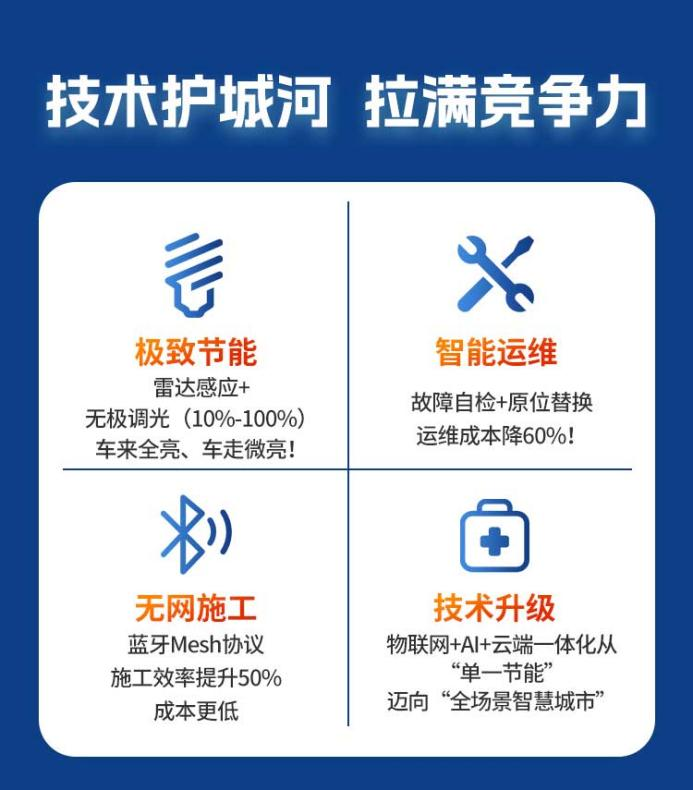 拥抱光之智能：与智能流明共赴千亿蓝海