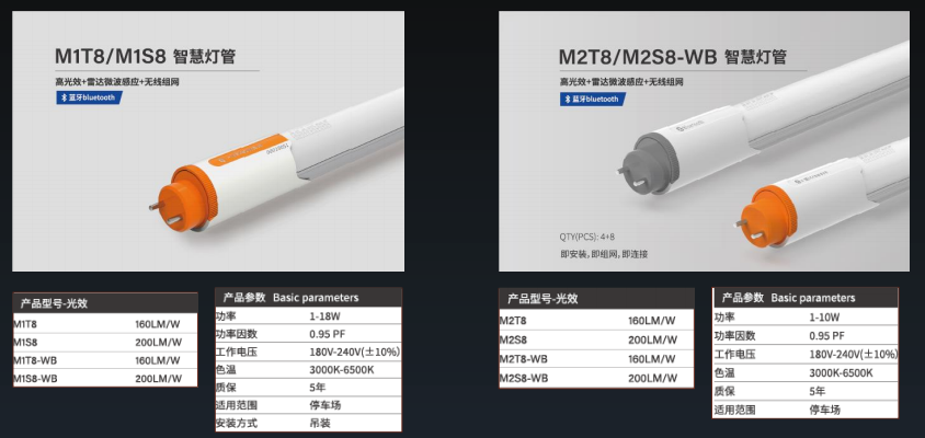 拥抱光之智能：与智能流明共赴千亿蓝海