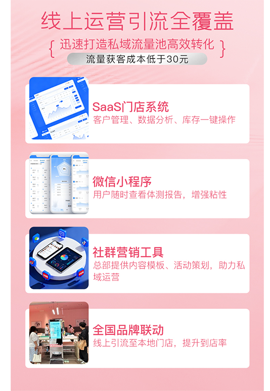 美睡科技·睡眠大健康：模式创新，破解传统经营困局