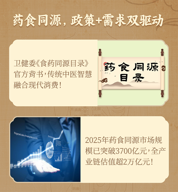 草本厚生·大健康创业平台构建“消费+创业”双循环