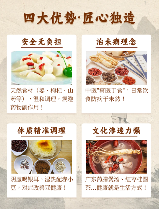 草本厚生·大健康创业平台构建“消费+创业”双循环