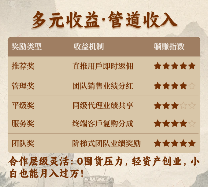 草本厚生·大健康创业平台构建“消费+创业”双循环