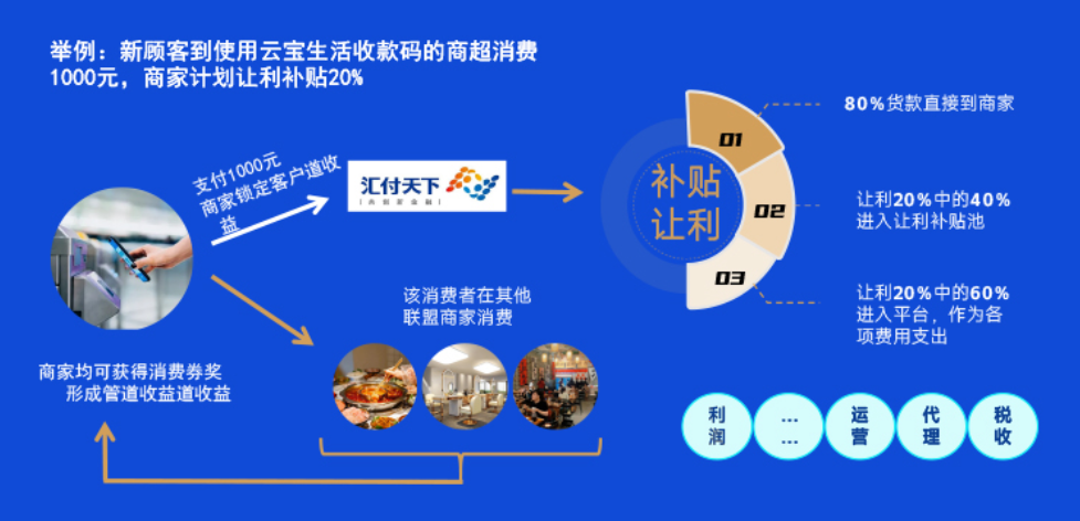 云宝生活丨用AI重构本地生活服务的 “数智化基因”