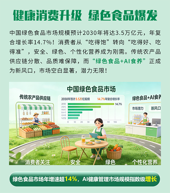 政策东风劲吹！乡当牛邀您抢滩3万亿食养市场，千亿赛道迎来爆发期