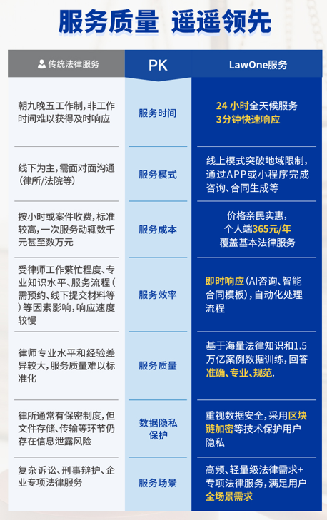 AI破局，万亿法律蓝海中的普通人创业良机