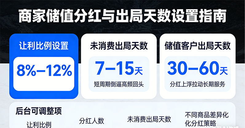 客悦爽：实体店私域锁客的新利器，破解“流量荒”的终极答案