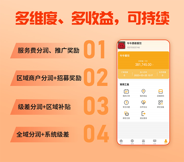 消费者也能当股东？客悦爽让“花钱变赚钱”成为现实