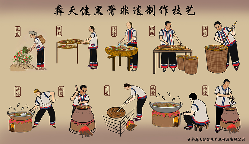 彝天健:在康养赛道的红海中,为什么说“非遗”是最深的品牌护城河?