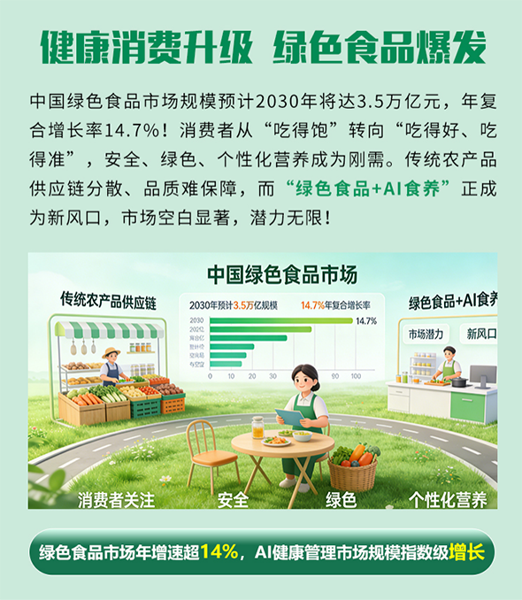 从“吃得饱”到“吃得好”,乡当牛如何抢占健康农业新风口?