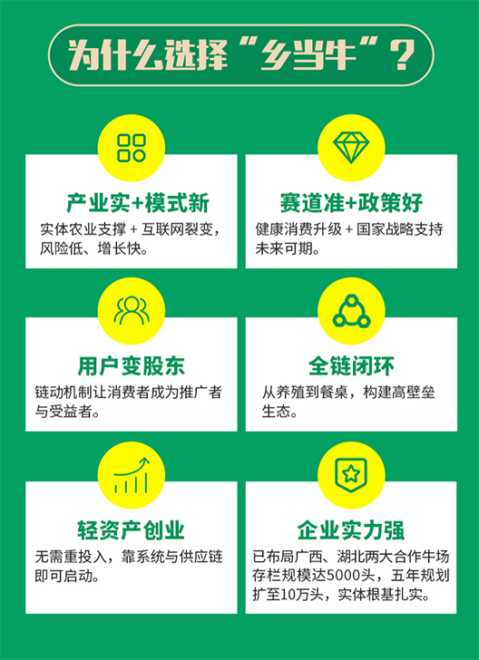 从“吃得饱”到“吃得好”,乡当牛如何抢占健康农业新风口?
