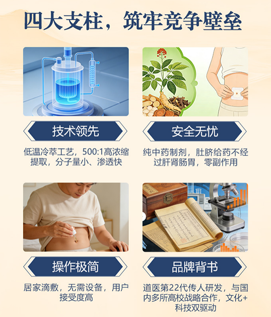 从《黄帝内经》到低温冷萃：一条被重新发现的脐疗之路