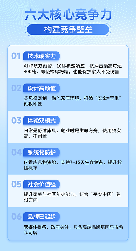 金汤筑·家之方舟地震防护床，高毛利、可持续、成长空间大