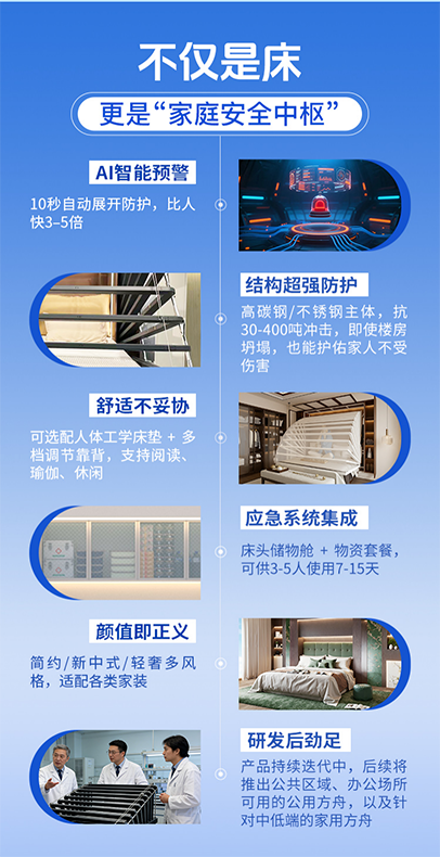 金汤筑·家之方舟地震防护床，高毛利、可持续、成长空间大