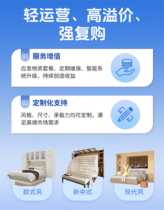 金汤筑·家之方舟地震防护床，高毛利、可持续、成长空间大