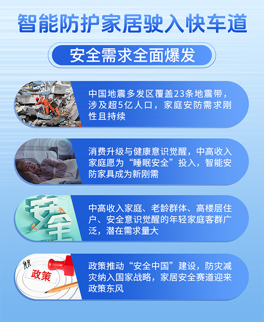 智能安全防护家具“黑科技”-金汤筑·家之方舟，反应比灾难快！
