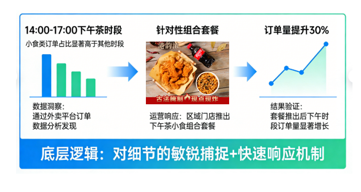 炸鸡赛道黑马品牌！港韵浓·老香港炸鸡，10㎡小店月营业额达10万元！