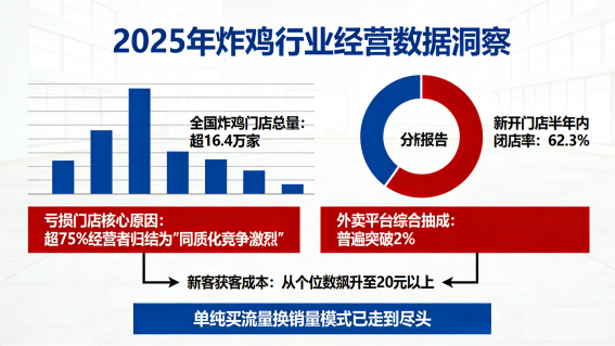 2026炸鸡加盟洗牌期来临：港韵浓·老香港炸鸡凭“产品价值”逆势突围