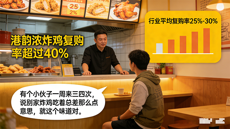 港韵浓·老香港炸鸡:当流量红利退潮,什么才是小店活下去的底气?