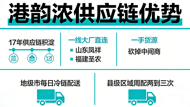 港韵浓·老香港炸鸡:当流量红利退潮,什么才是小店活下去的底气?