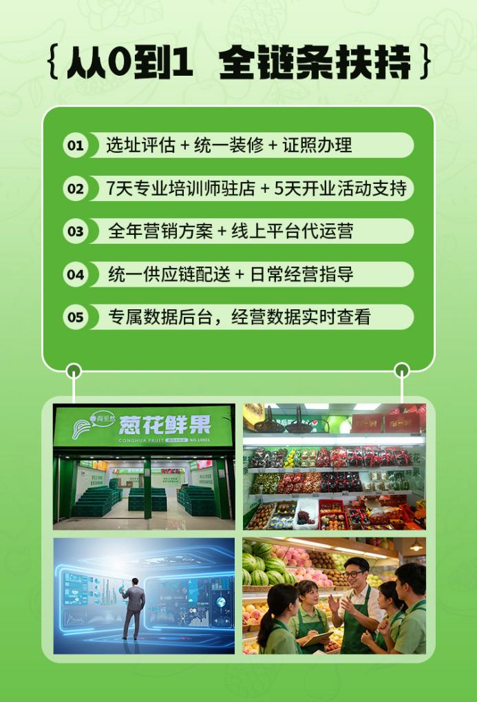 万亿生鲜市场的新解法:尚至然·葱花鲜果用“积分”重构社区水果店生意