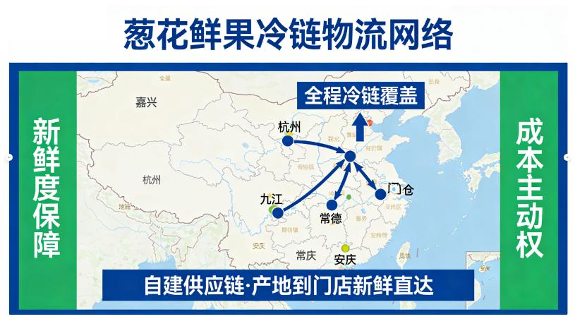 万亿生鲜市场的新解法:尚至然·葱花鲜果用“积分”重构社区水果店生意