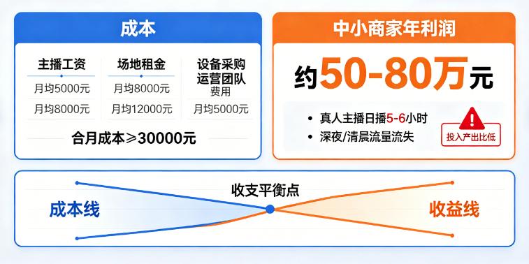 天牧智播:一个城市运营中心,用AI直播服务本地商家
