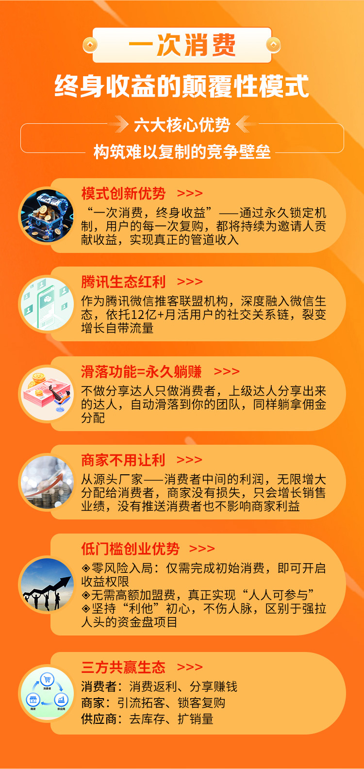 新前程·一站式消费返利平台,一次消费,终身收益的颠覆性模式