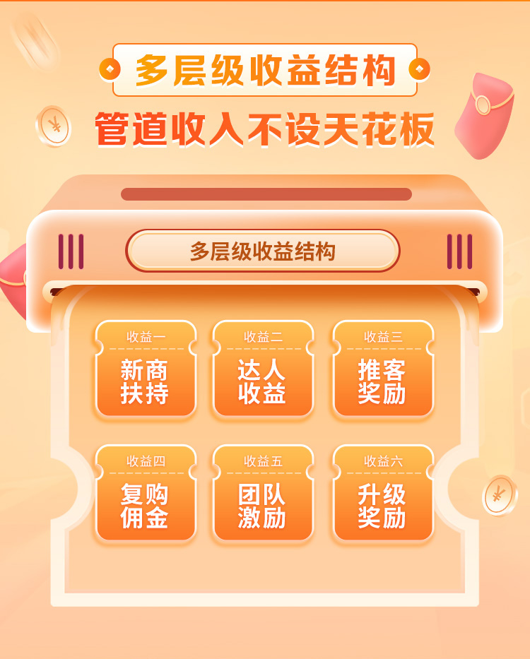 新前程·一站式消费返利平台,一次消费,终身收益的颠覆性模式