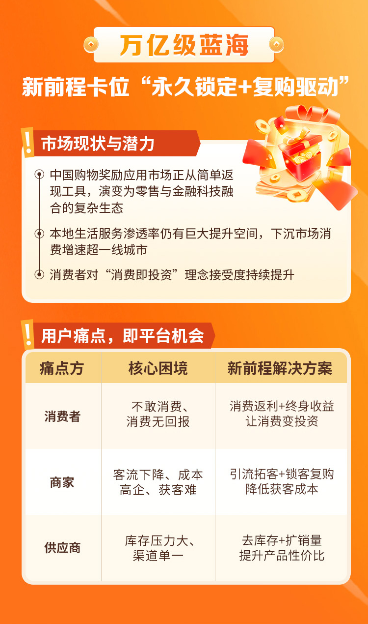 新前程·一站式消费返利平台,一次消费,终身收益的颠覆性模式