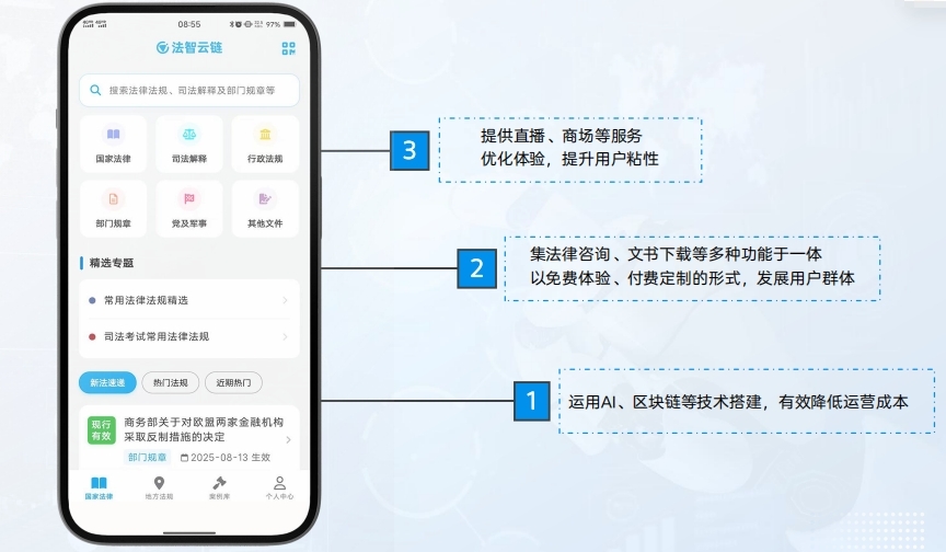 法律服务市场的万亿级蓝海，法智云链创业合伙人招募中！