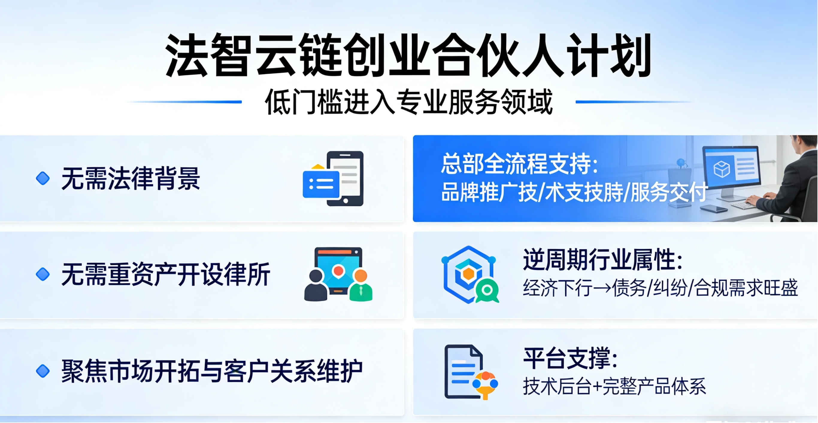 法律服务市场的万亿级蓝海，法智云链创业合伙人招募中！