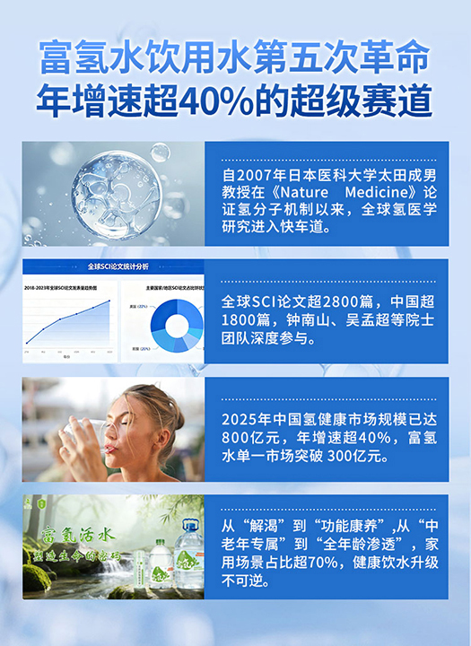 切入大健康黄金赛道，竹岩泉如何用一瓶水撬动千亿“氢”市场？